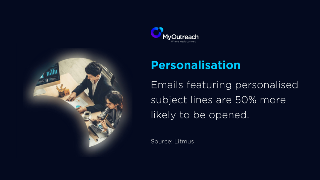 Email personalisation subject line stats