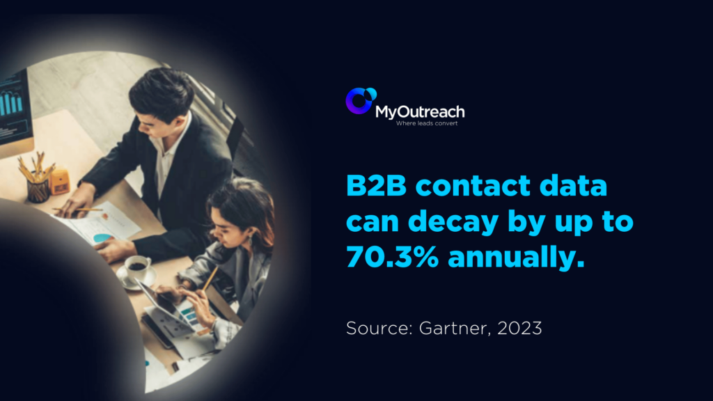 b2b contact data stat